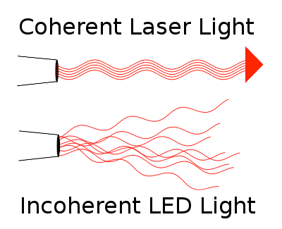 what diffracts more sound or light