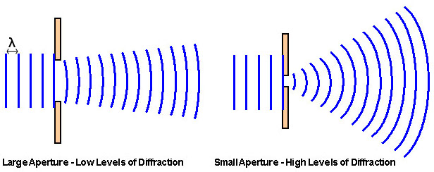 diffraction pattern of light