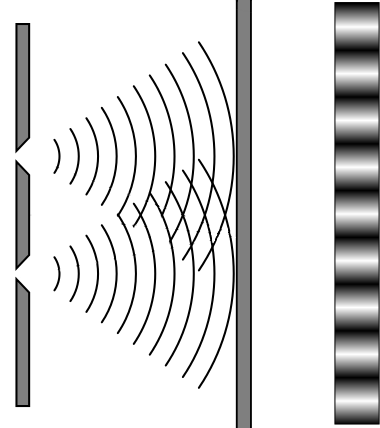 diffraction pattern of light