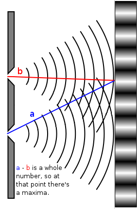 single and double slits diffraction formula